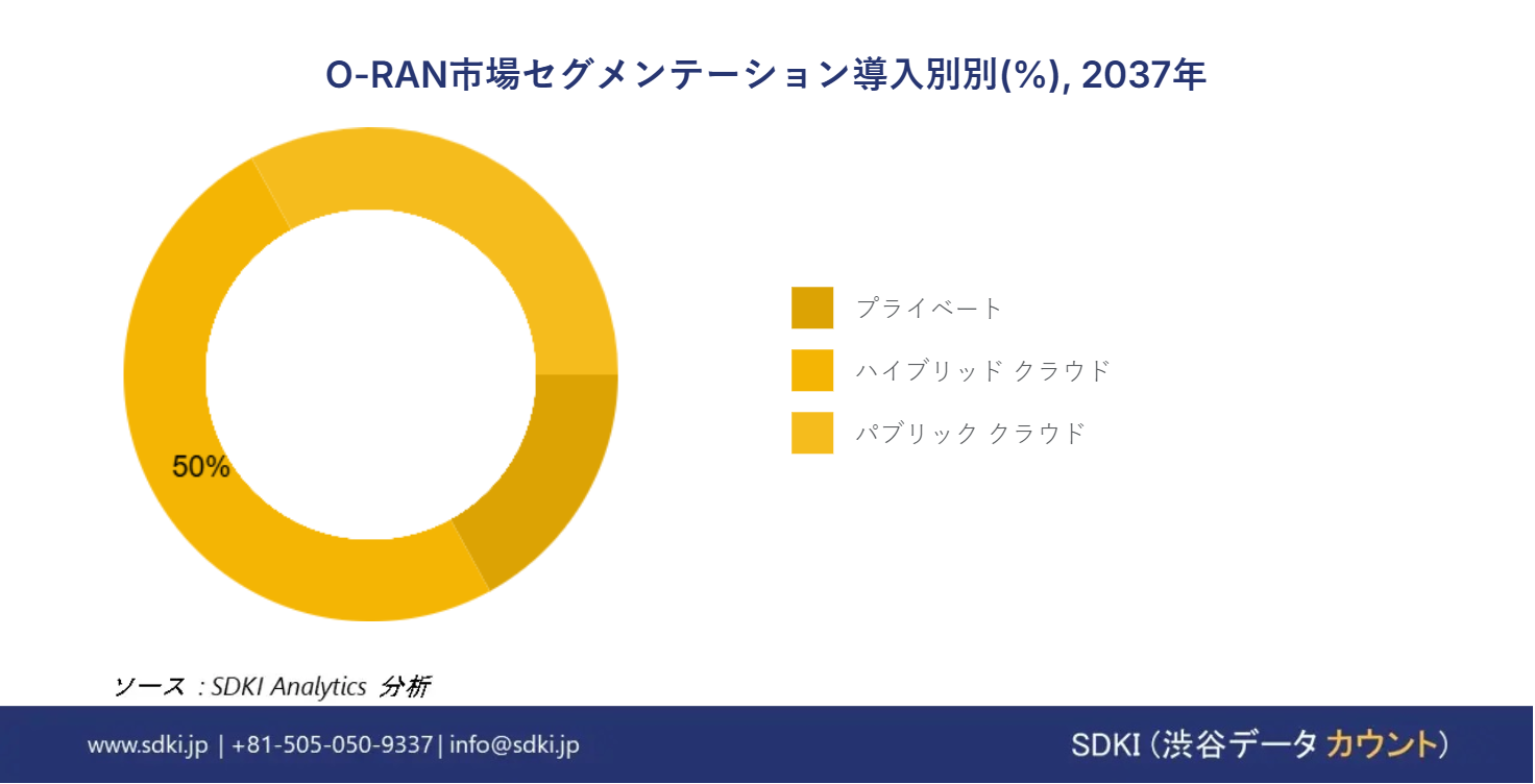 1717055188_3820.O-RAN-market-market-segmentation-survey